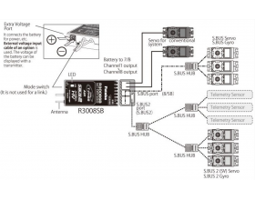 Futaba T10J transmitter 10CH 2.4GHz T-FHSS + receiver R3008SB3
