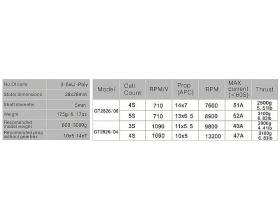 EMAX GT2826/05 700W2