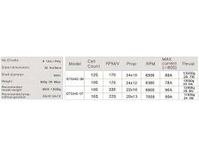 EMAX GT5345/07 3500W2