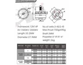 EMAX Cooling Series MT2204 KV2300, CW4