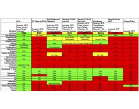 Main Control Board (FCS800)2