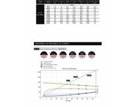 DualSky XM2838EG-9 360 W4
