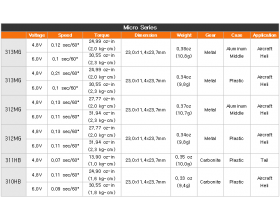 Digital 10,8 g servo metallirattailla-DSW313MG, red alu3