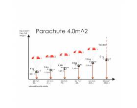 Opale Paramodels 4.0 m2 parachute2