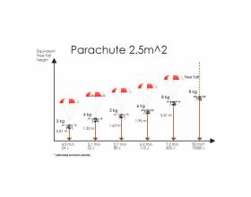 Opale Paramodels 2.5 m2 parachute2