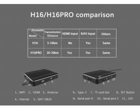Skydroid H16 android GS radio, digit. videolinkki, 20-30km kanta9